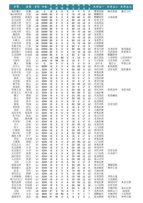 三国群英传7官职(Excel版整理)