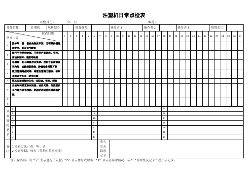 注塑机日常点检表