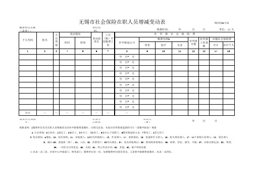 无锡市社会保险在职人员增减变动表