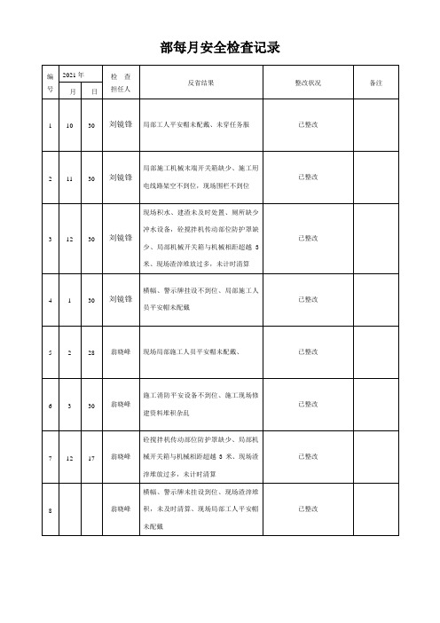 部每月安全检查记录