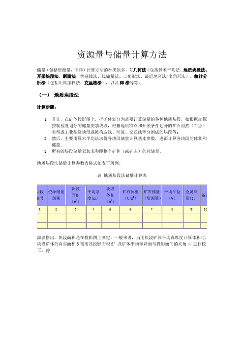 资源量与储量计算方法