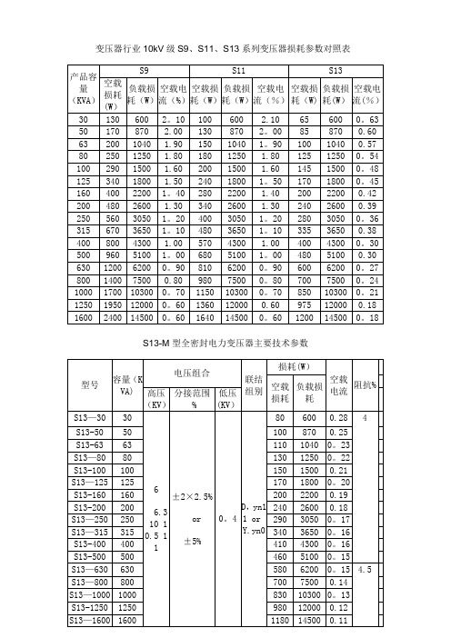 变压器行业10kV级S9、S11、S13系列变压器损耗参数对照表