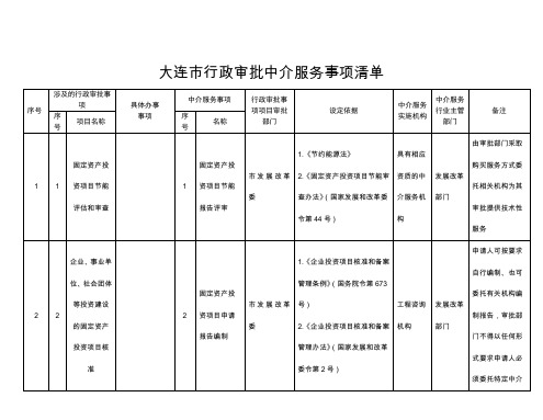 大连行政审批中介服务事项清单