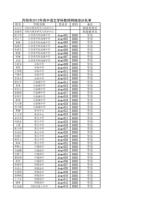 丹阳高中语文网络培训名单xls - 丹阳教育网