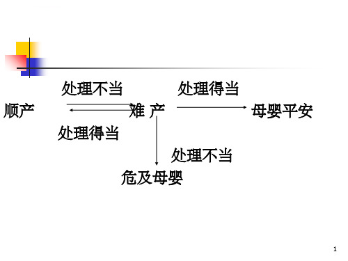 产力异常课堂ppt课件