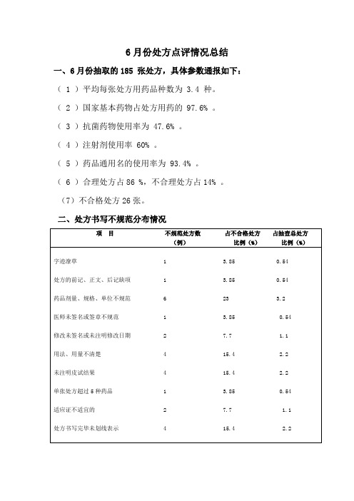 我院6月份处方点评情况总结