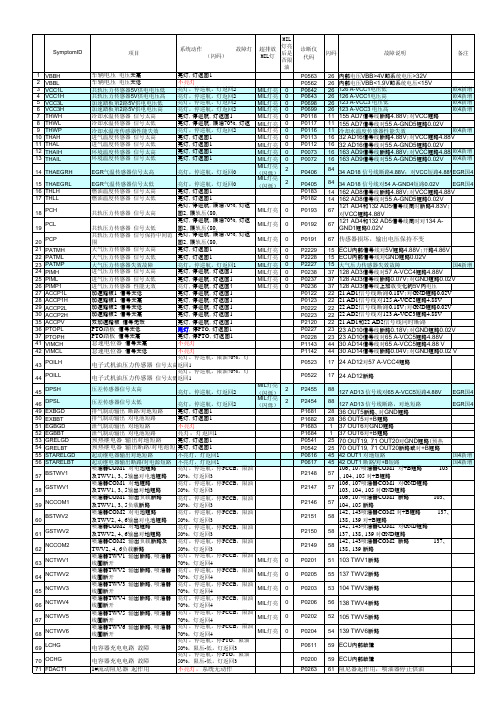 D10、D12国4故障诊断表tofuwu