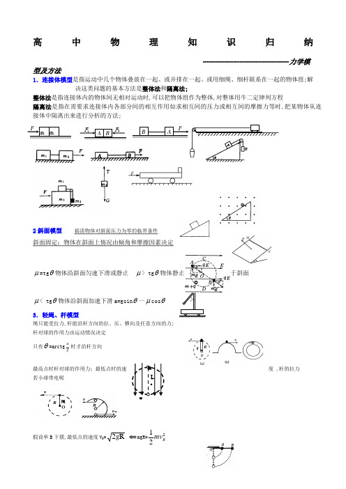 高中物理受力分析中常见模型