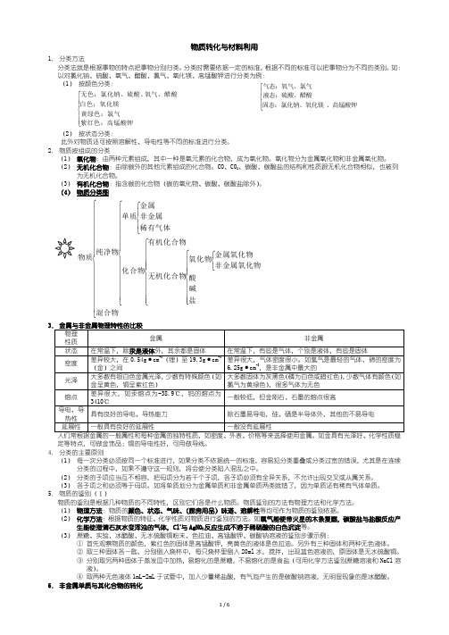 物质转化和材料利用知识点整理