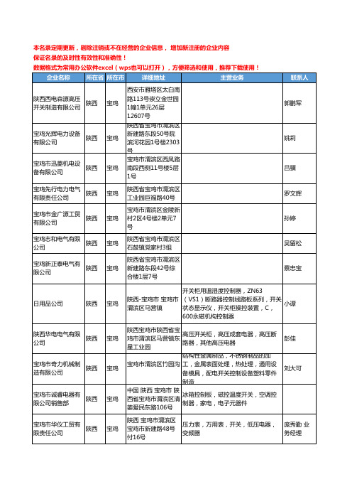 2020新版陕西省宝鸡开关工商企业公司名录名单黄页联系方式大全76家