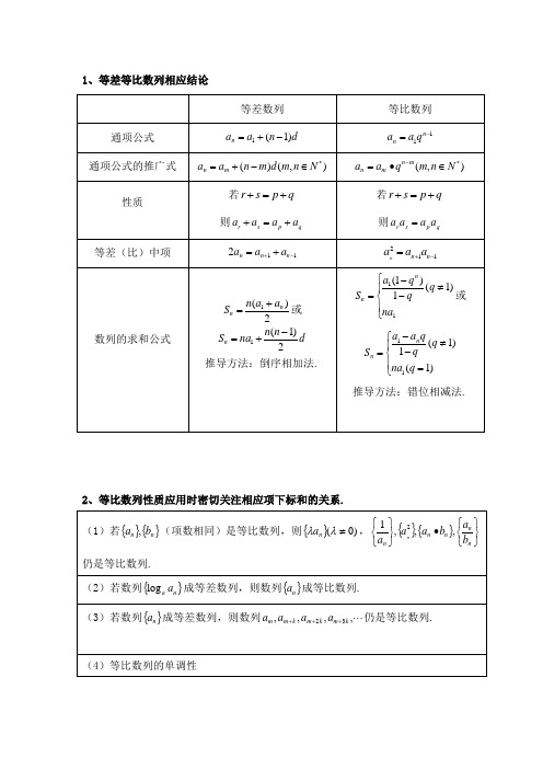 数列公式及结论总结