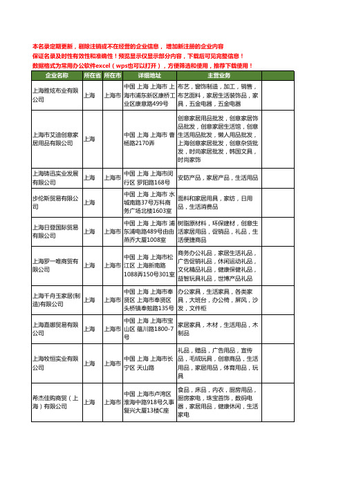 新版上海市生活家居工商企业公司商家名录名单联系方式大全40家