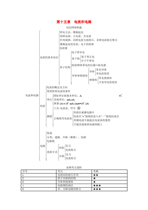 杭州市某中学九年级物理全册 第十五章 电流和电路基础知识点 新人教版