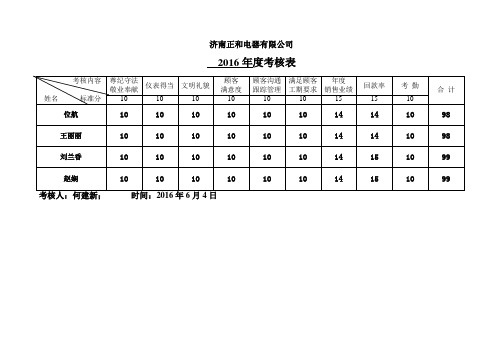 销售人员每月考核记录和销售服务特殊过程确定