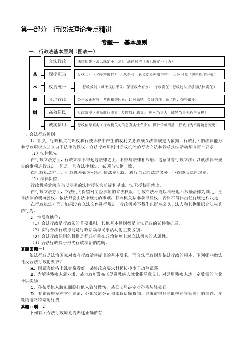 2012徐金贵新起点法条串讲班行政法讲义