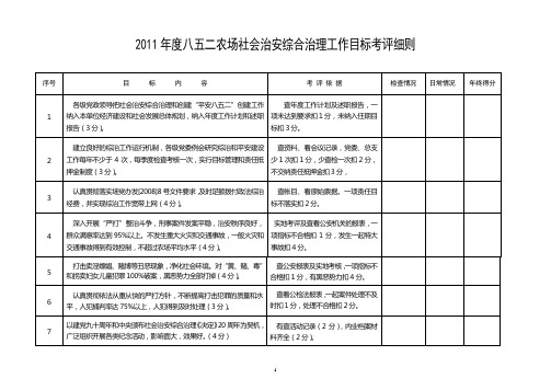 2011年年度目标考核细则表