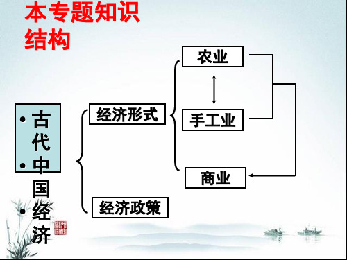 古代中国经济