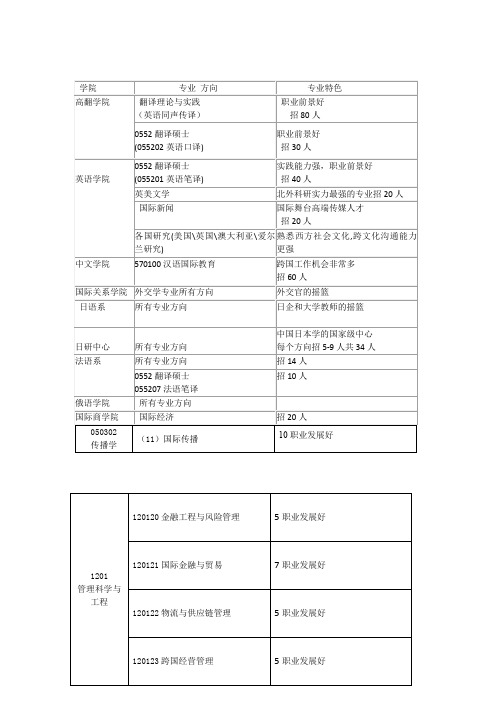 北京外国语大学研究生就业介绍