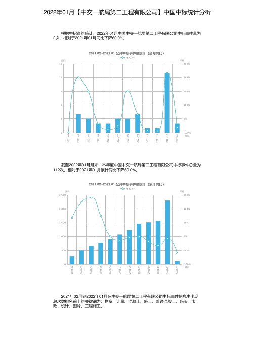 2022年01月【中交一航局第二工程有限公司】中国中标统计分析