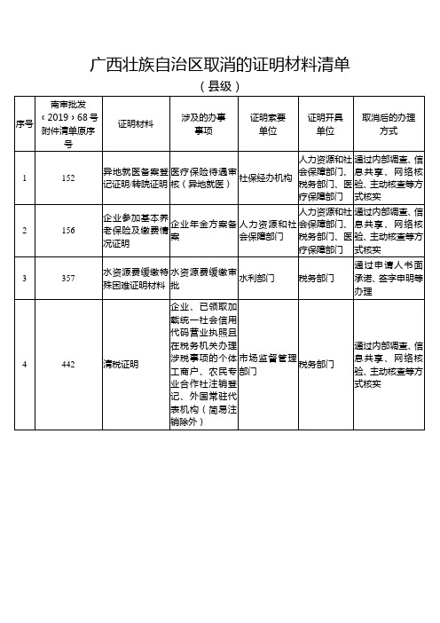 广西壮族自治区取消的证明材料清单