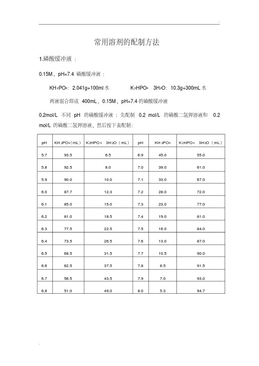 常用溶液的配制方法