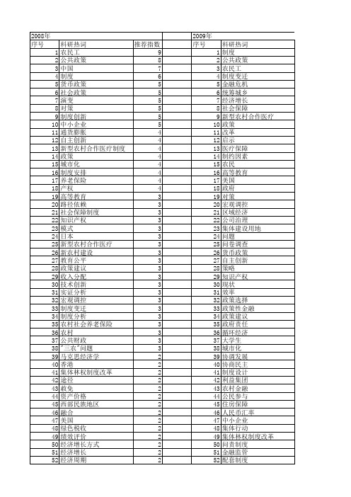 【国家社会科学基金】_制度与政策_基金支持热词逐年推荐_【万方软件创新助手】_20140808