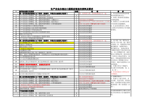 【实用财务表格大全】生产企业办理出口退税报送资料及要求