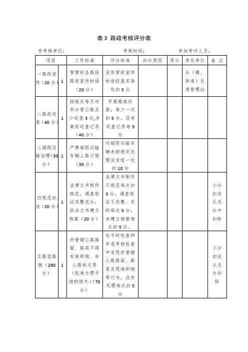 路政考核评分表