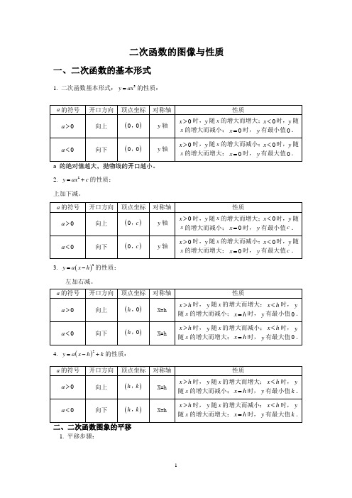 二次函数图像与性质总结