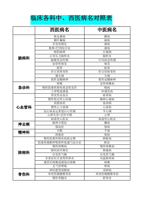 最新临床各科中、西医病名对照表