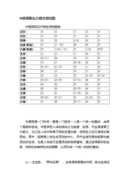 中医阴阳五行相生相克图