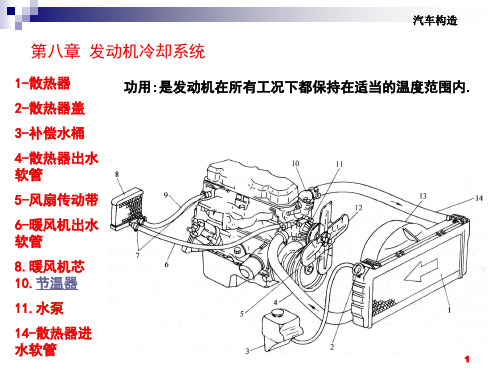 第八章发动机冷却系统