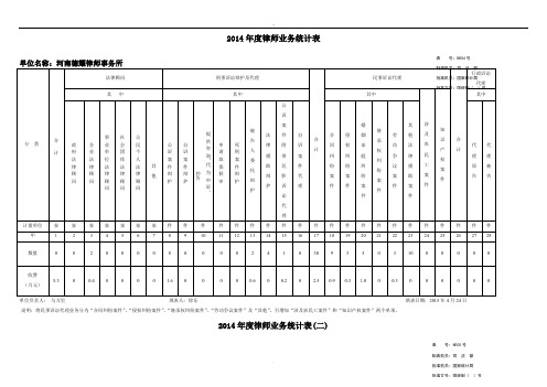 律师业务统计表