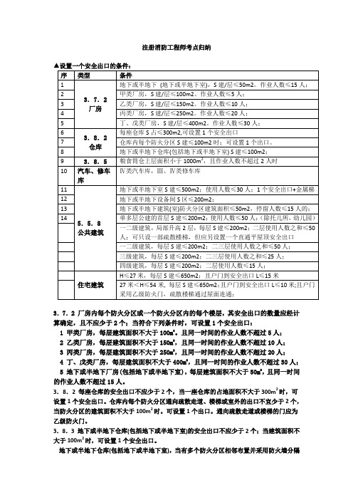 02只设置一个安全出口的条件  注册消防工程师考点归纳