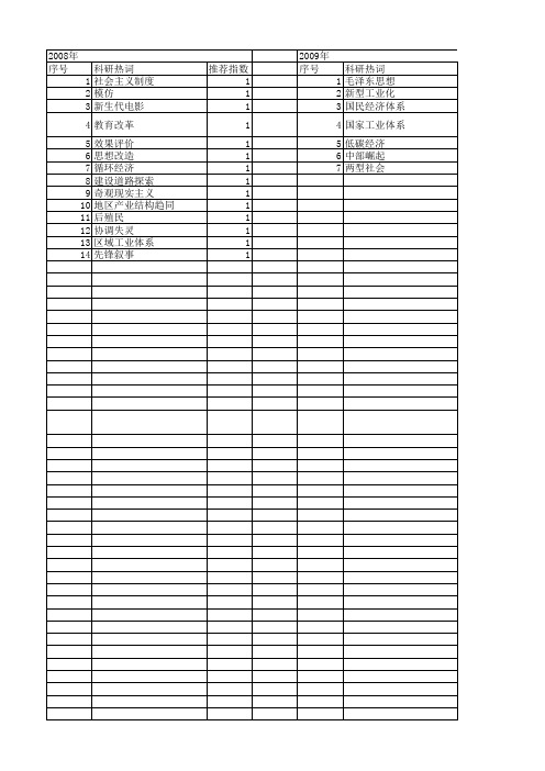 【国家社会科学基金】_工业体系_基金支持热词逐年推荐_【万方软件创新助手】_20140804