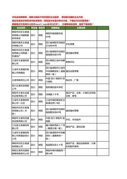 新版四川省绵阳王者工商企业公司商家名录名单联系方式大全17家