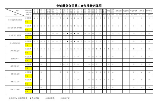 (精编)公司各单位岗位技能矩阵图