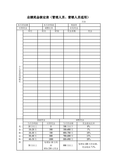 业绩奖金核定表