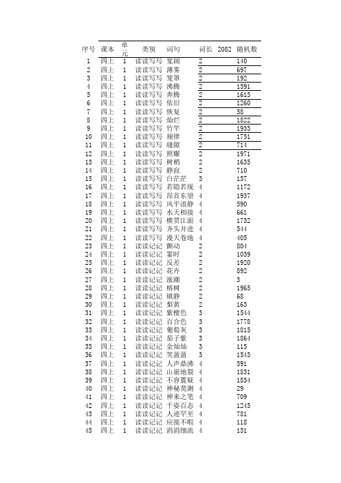 小学语文(四至六年级)读读写写日积月累词汇整理