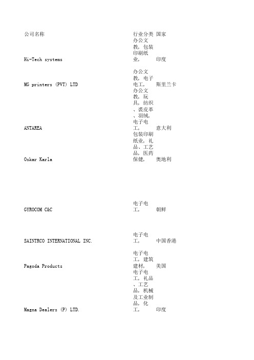 110届广交会客户名单1