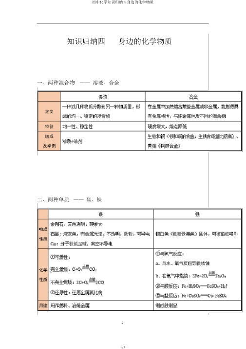 初中化学知识归纳4身边的化学物质