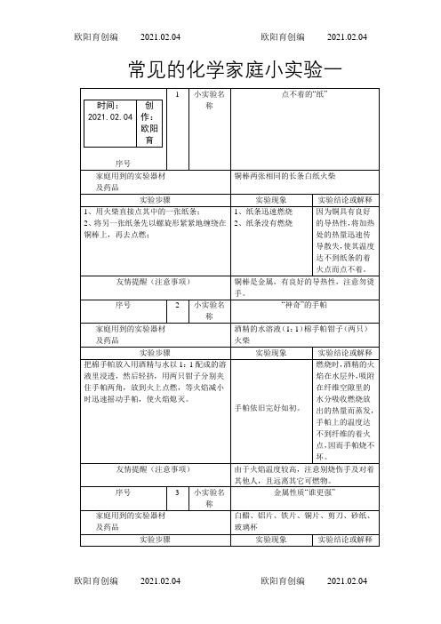 常见的化学家庭小实验100例之欧阳育创编