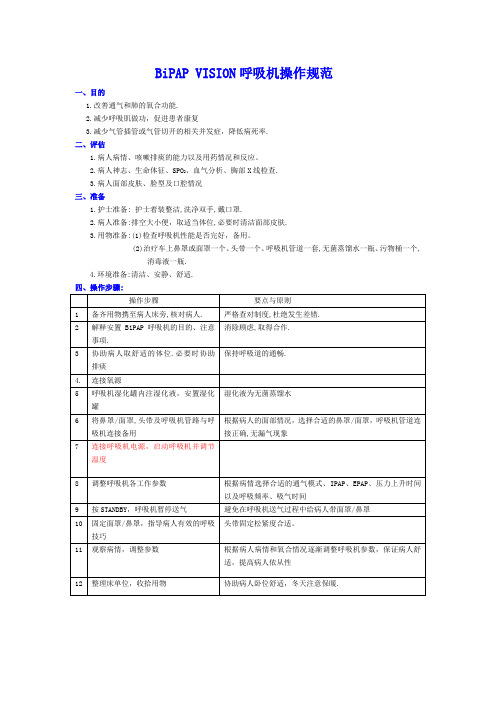 BiPAP VISION呼吸机操作规范