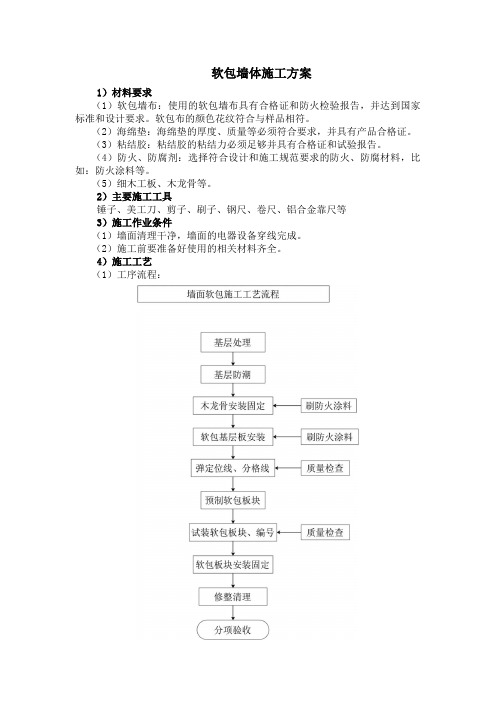 软包墙体施工方案