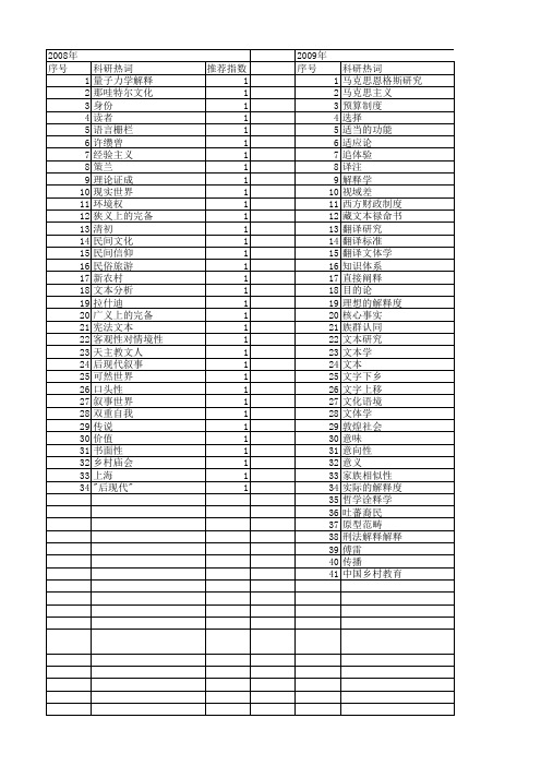 【国家社会科学基金】_文本解释_基金支持热词逐年推荐_【万方软件创新助手】_20140803