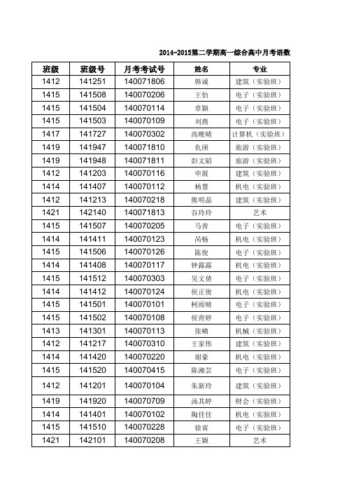 14级综合高中2014-2015第二学期月考成绩统计表15.04.15