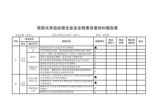 危险化学品经营企业安全隐患自查自纠报告表