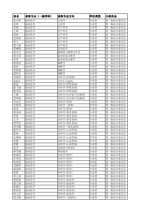 南方医科大学2016年博士研究生拟录取名单