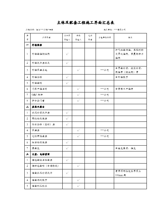 主体及配套工程施工界面汇总表