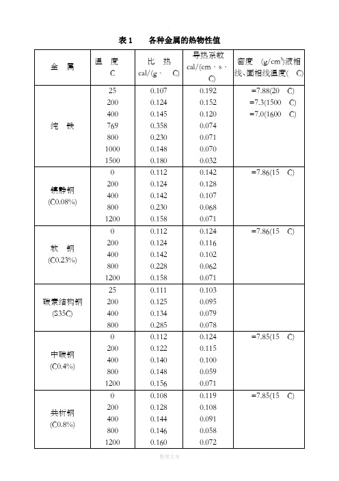 常用材料的热物性参数